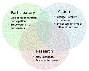 define participatory action research