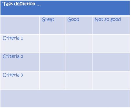 Using rubrics to plan and assess complex tasks and behaviors ...