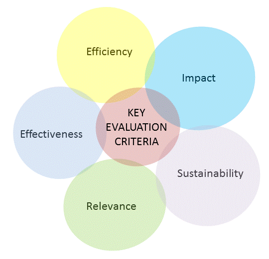 keq-criteria - Learning for Sustainability