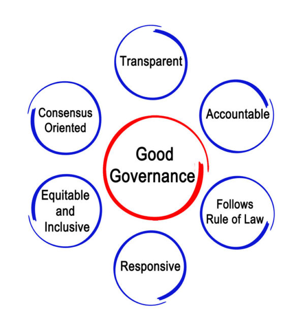 Governance and good governance - Learning for Sustainability