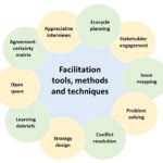 facilitation tools