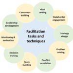 facilitation foci tasks